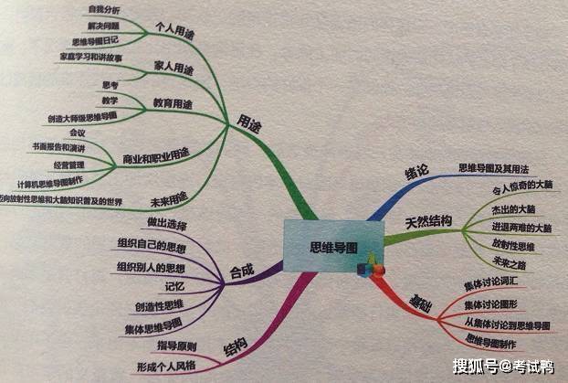 由咏鹅的思维导图从简到繁鹅鹅鹅