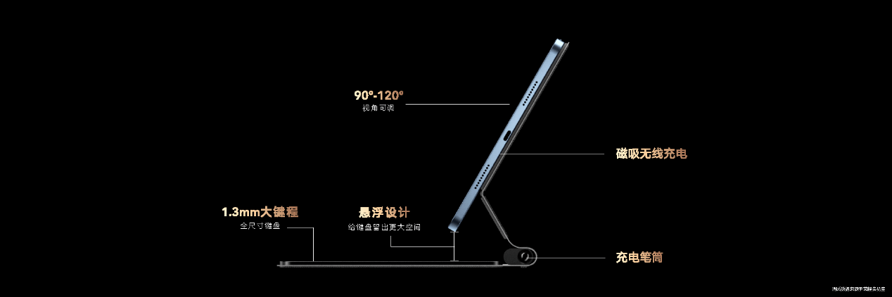 《荣耀平板V7 Pro正式发布：四大旗舰产品力激发自由创造潜能》