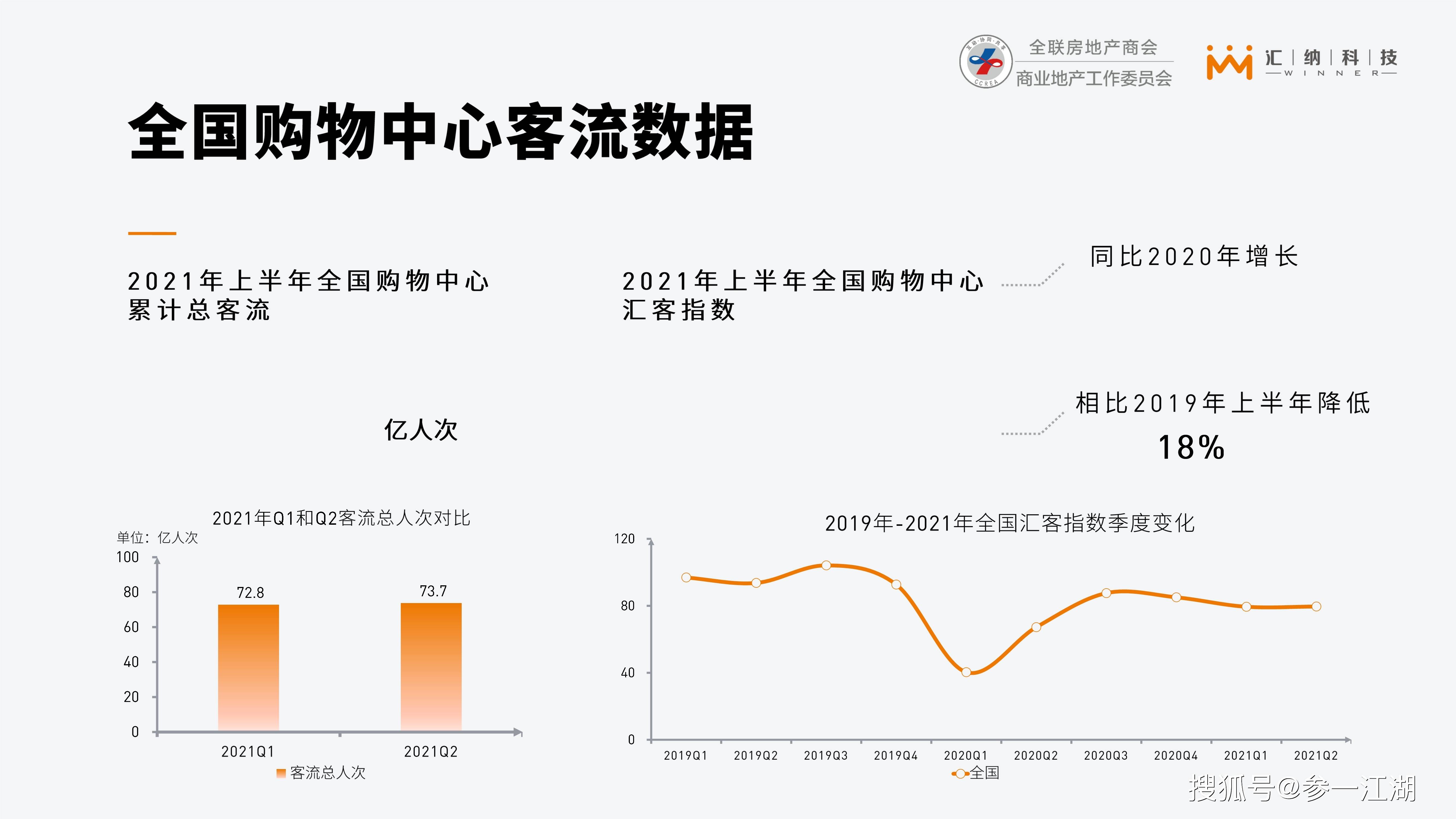 2021上半年全国购物中心客流监测与分析报告