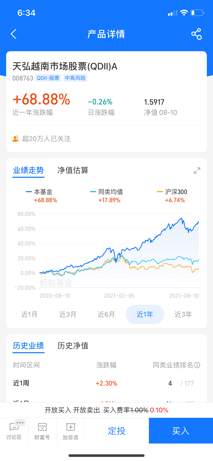 中国投资者买入越南基金的理由 疫苗