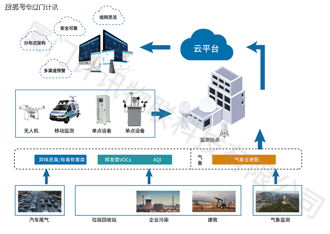 5g4g數據採集遙測終端機