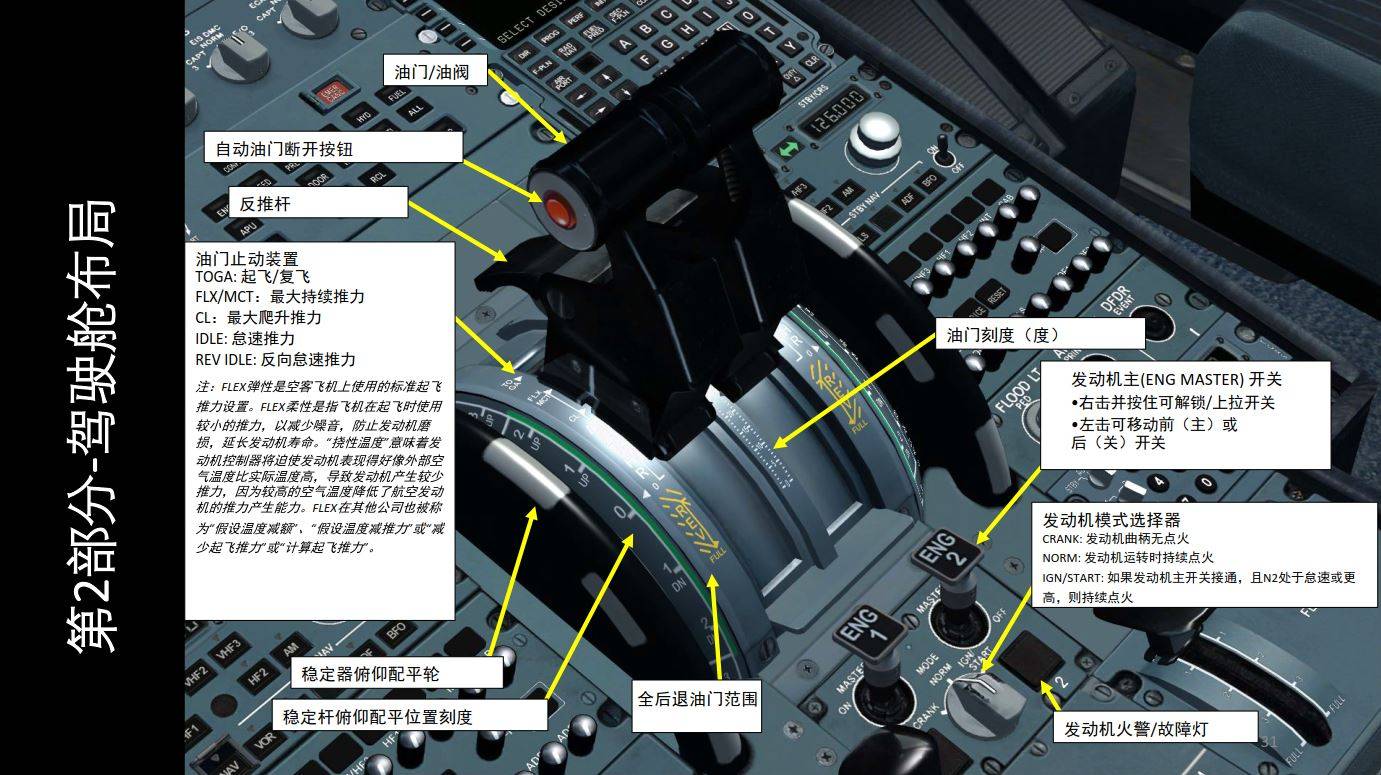 模拟飞行fsx空客320中文指南26自动油门