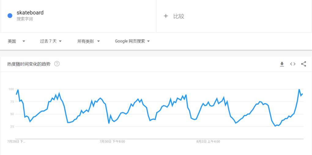 tiktok热度高吗 f3629a5d8baa4fd7aa4a0f1baed08b82.jpeg