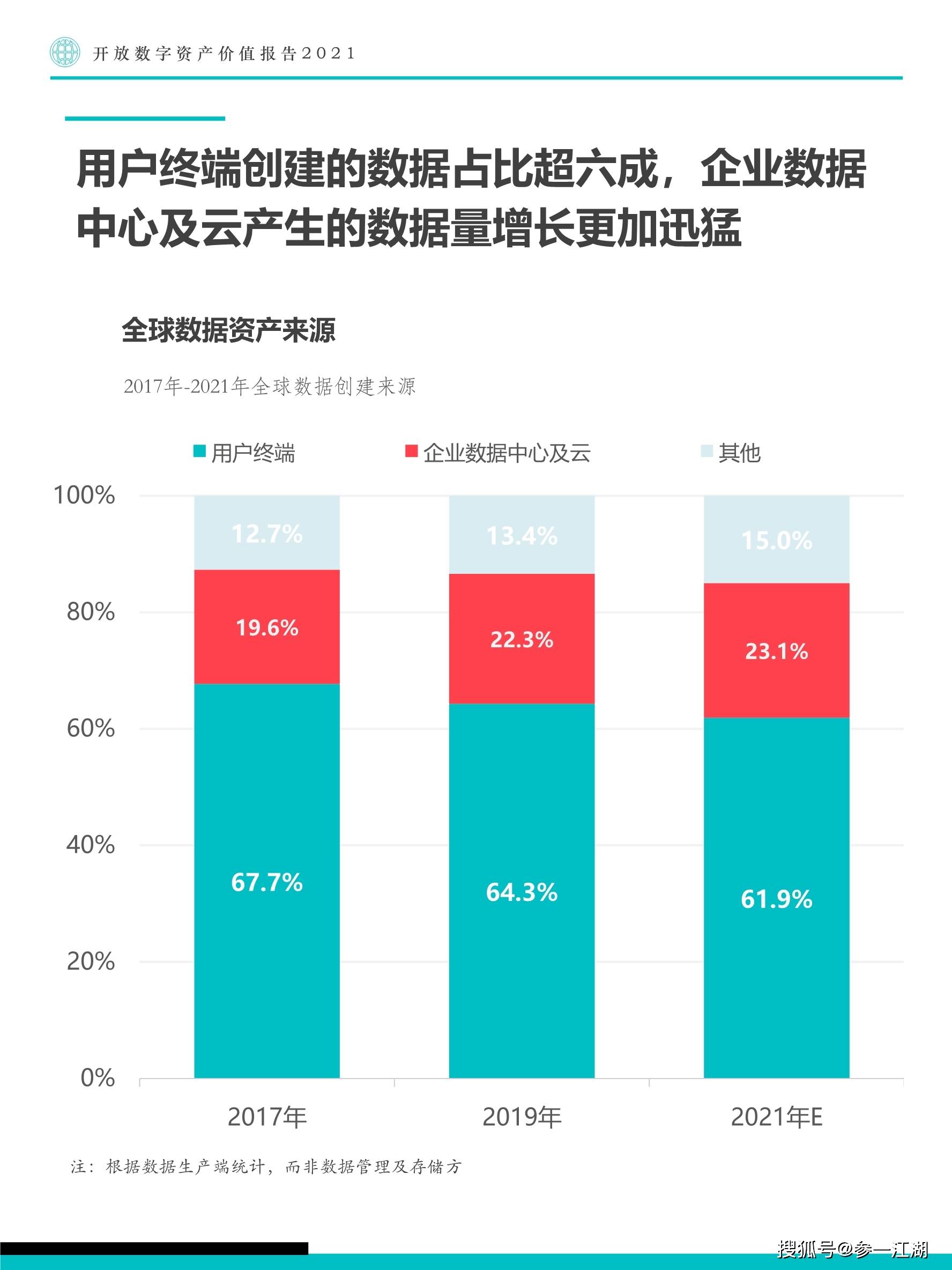 什么是数字资产经济 37514c2183304519855ccdf985541dd7.jpeg