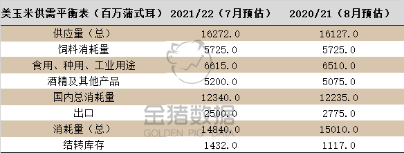 美国|玉米价格大涨势不可挡！涨跌互现价格坚挺，查看最新进口需求数据