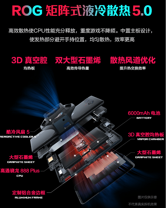 《搭载地表最强骁龙888 Plus 腾讯ROG游戏手机5s性能炸裂》