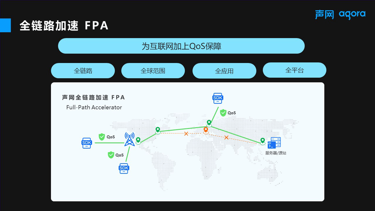 Last|向下一代互联网迈进 声网发布全链路加速FPA为互联网增加QoS保障