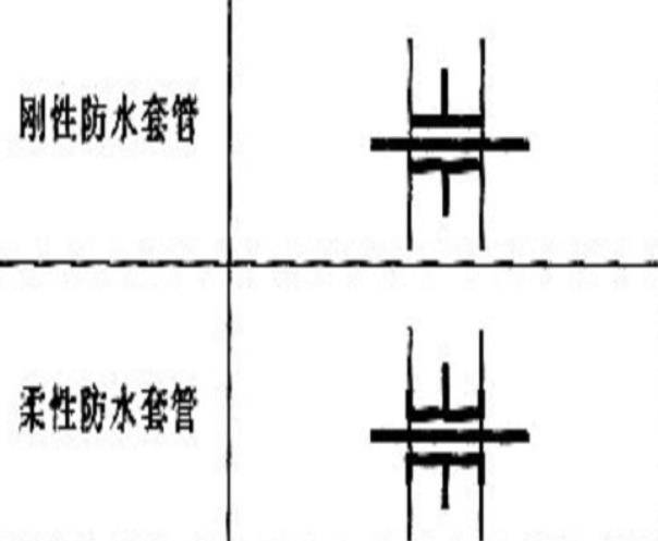 柔性接头图例图片