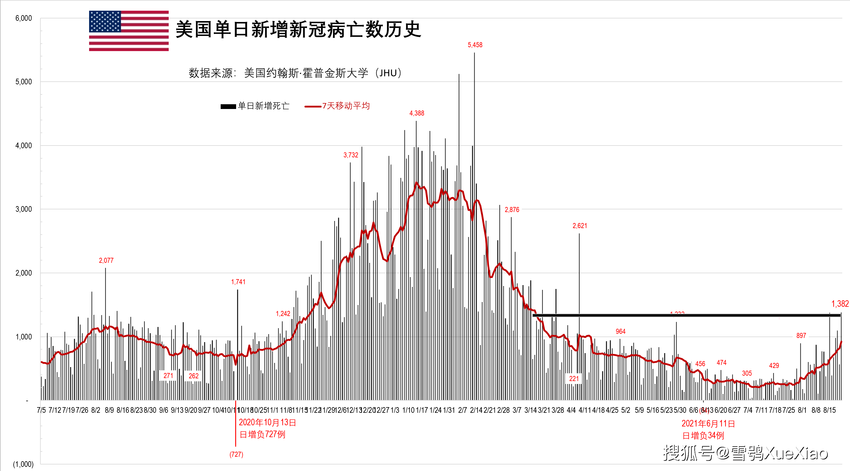 泰国疫情最新分布图图片