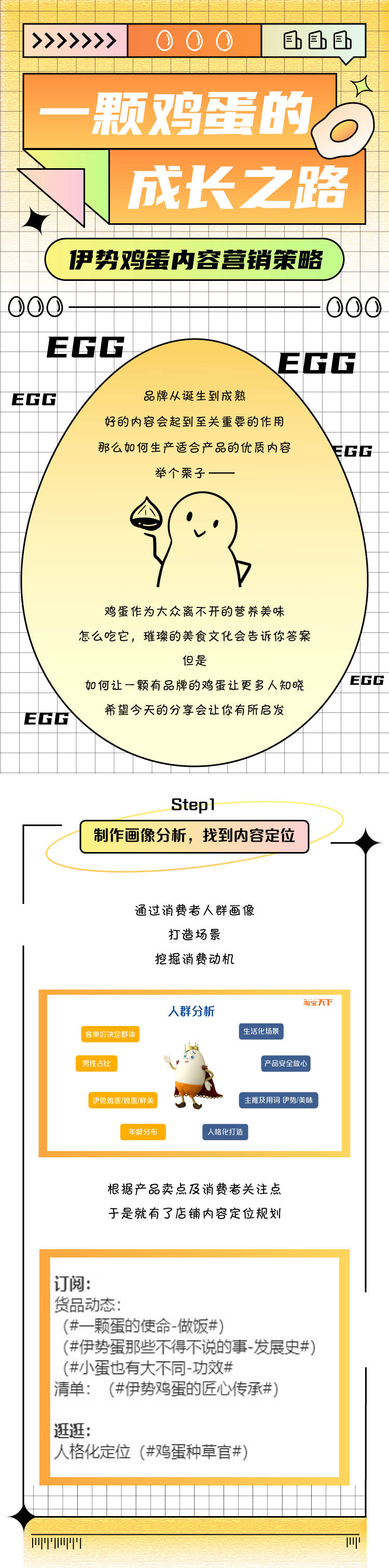 内容|利用内容营销，四步赋能一颗鸡蛋的时尚