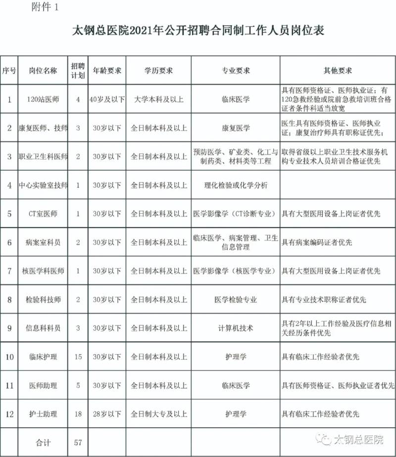 太钢招聘_宝钢 太钢公司简介 宝钢 太钢公司小本创业介绍 招商创业项目网(3)