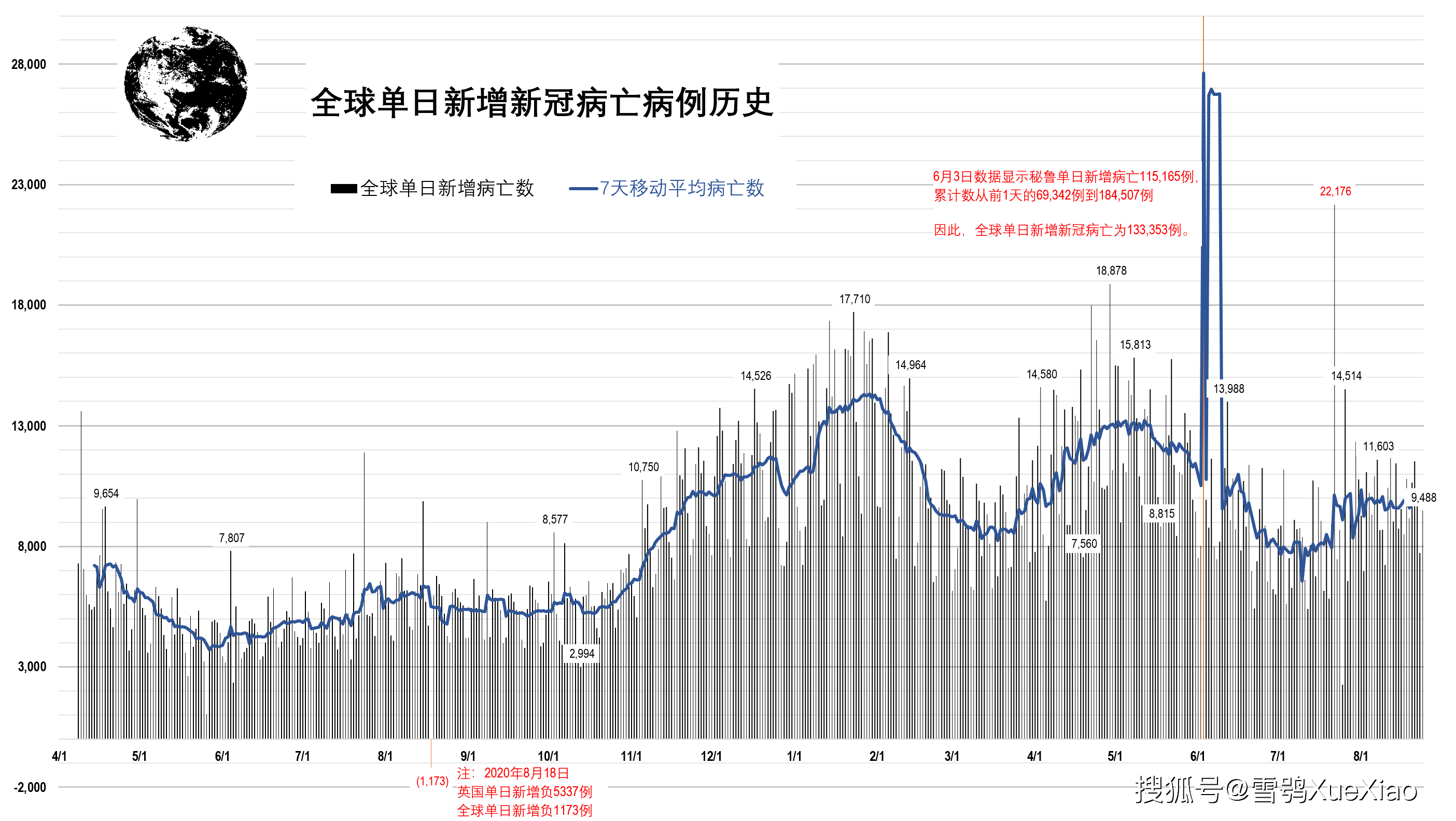 全球新冠疫情速览2021.8.24