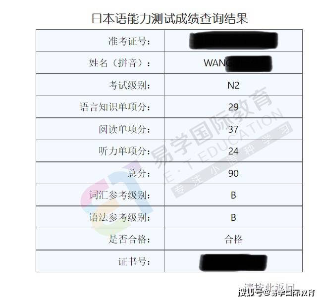 喜报恭喜西安日语培训学校学员jlpt考试取得好成绩再创佳绩