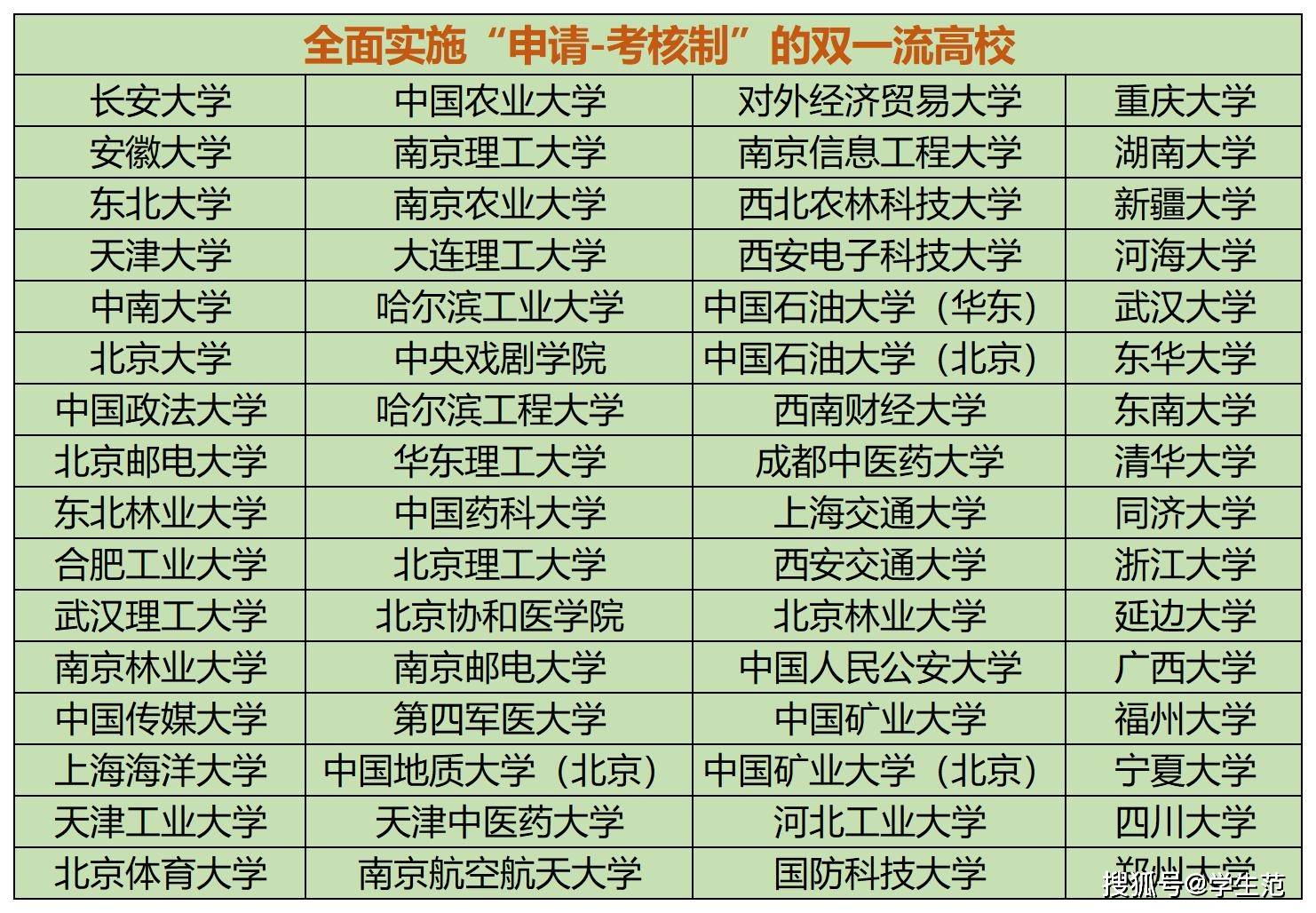 原創博士研究生統考取消131所雙一流高校執行新模式看學歷看成果