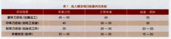 我怎么吃周记