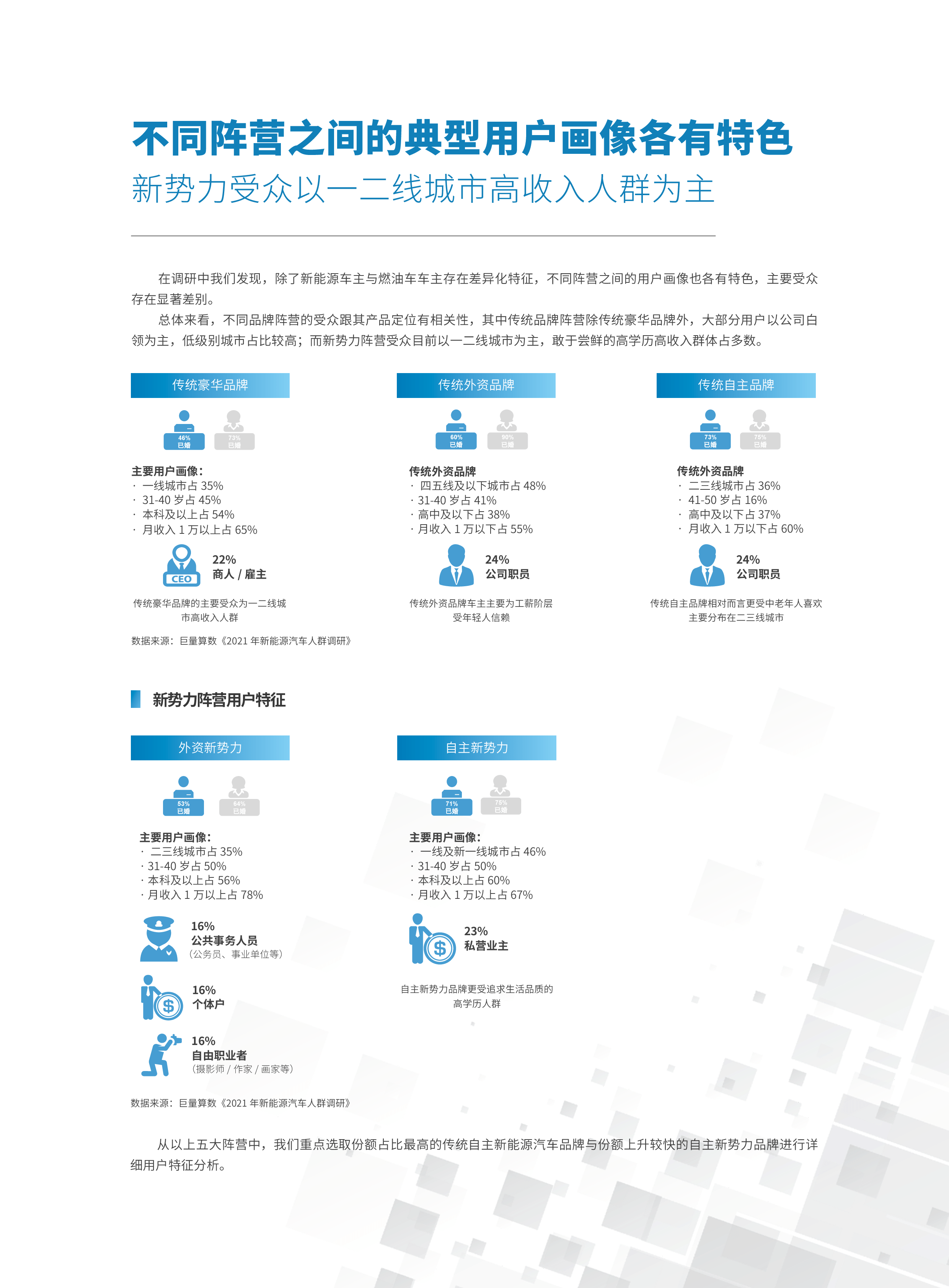 2021中國新能源汽車市場洞察報告