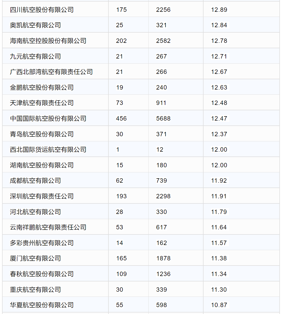 中国私人飞机数量图片