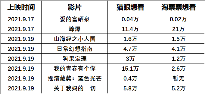 国产|2021年中秋档来袭，国产大片入局，或有望扭转电影市场