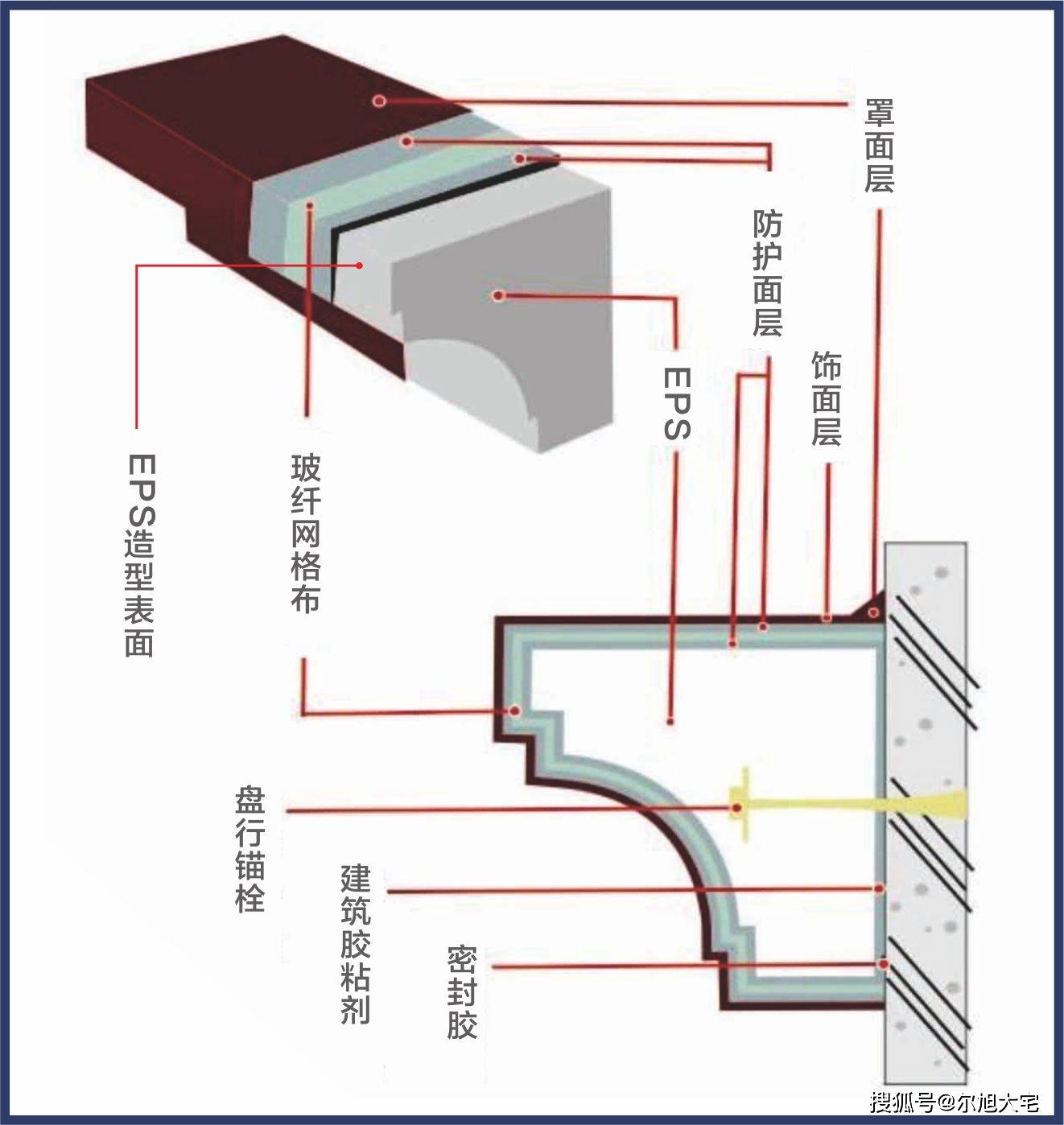 外墙grc线条施工工艺图片