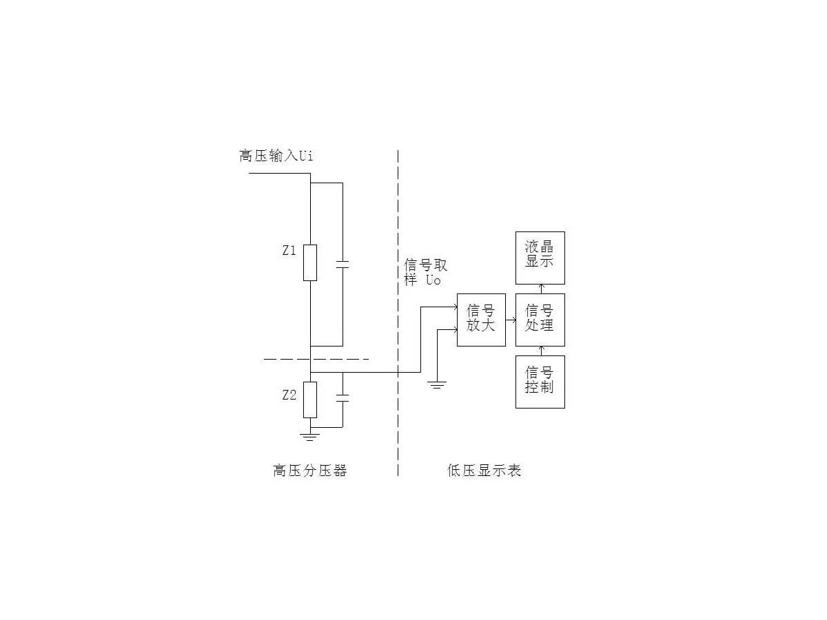200kv交直流阻容分压器原理图200kv交直流阻容分压器采用阻容分压法