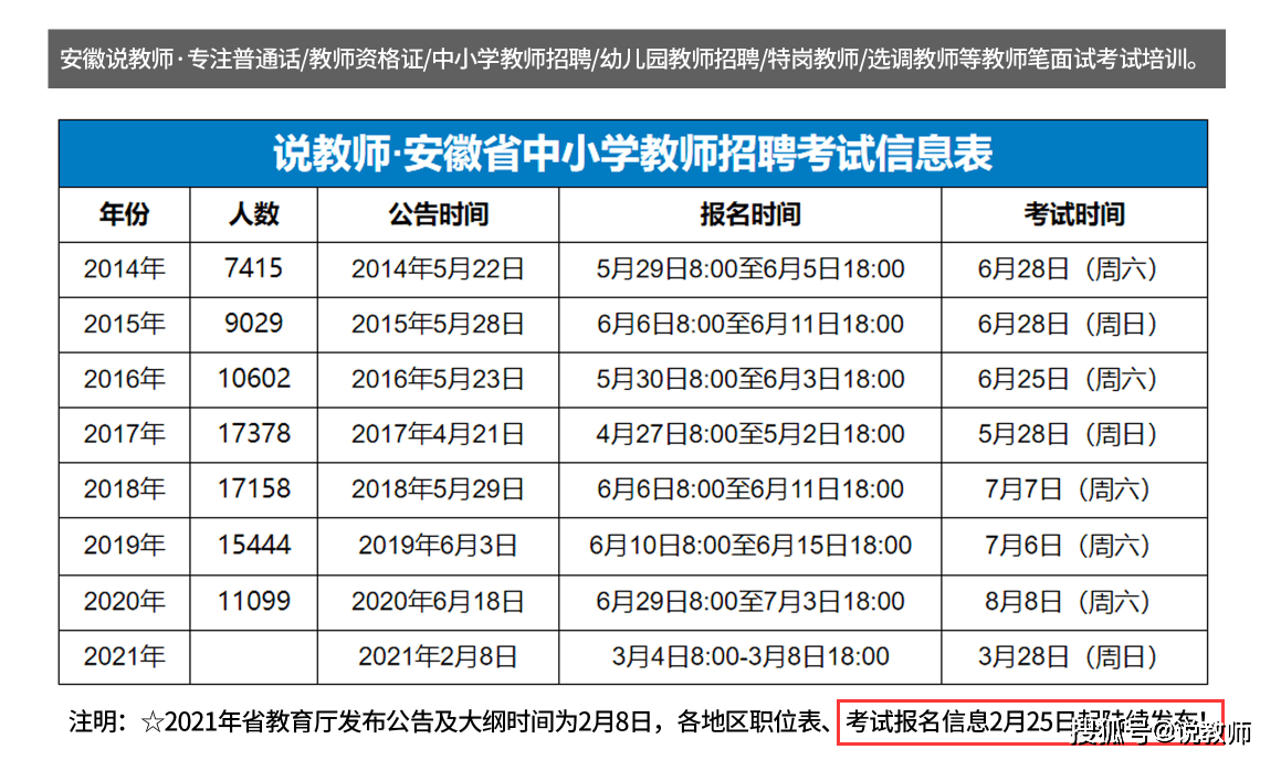 原创安徽省2022中小学教师编制招聘考试笔试考试时间