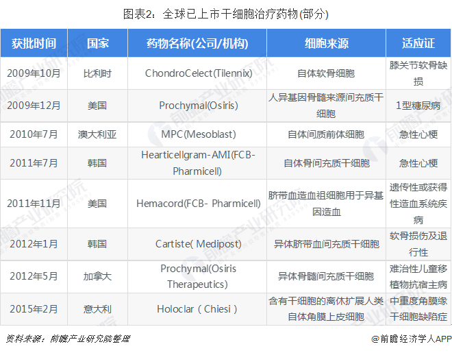 全球|细胞抗衰减龄常态化——普通人也能拥有的重返青春捷径