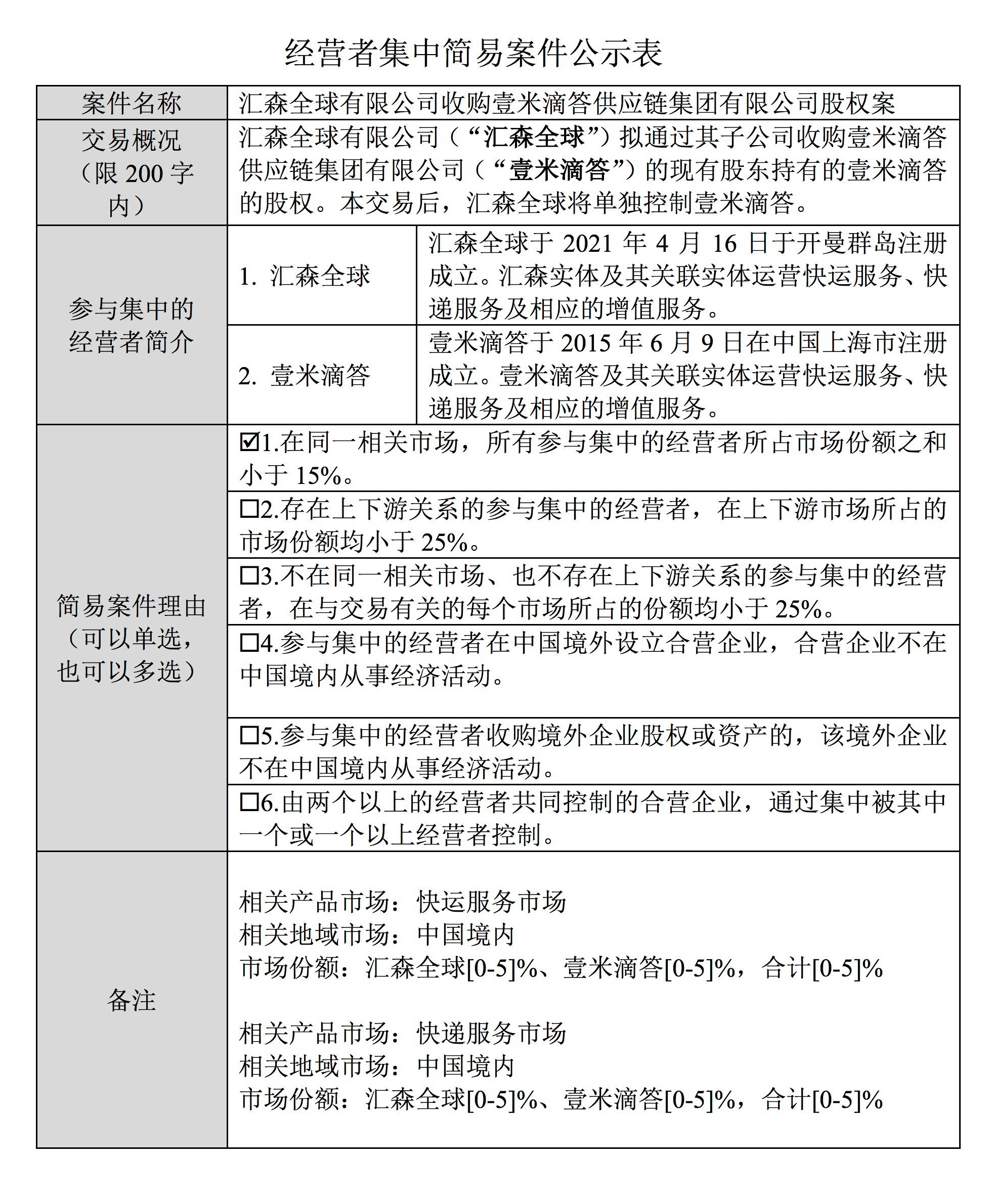 匯森全球有限公司收購壹米滴答供應鏈集團有限公司股權案