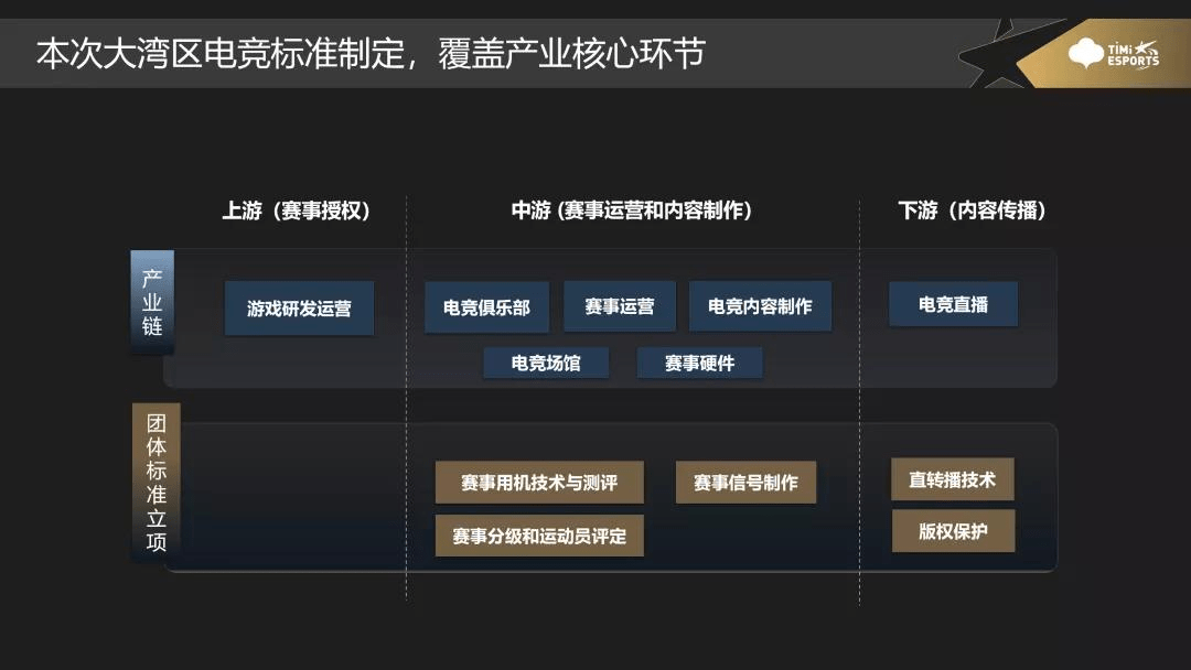 《realme参与粤港澳大湾区电竞标准建立 共同推动电竞行业健康发展》