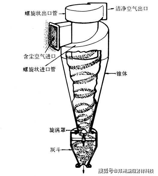 流化床锅炉旋风筒分离器易被磨损的原因