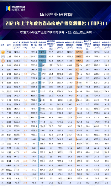 江苏地产排名_江苏大学排名