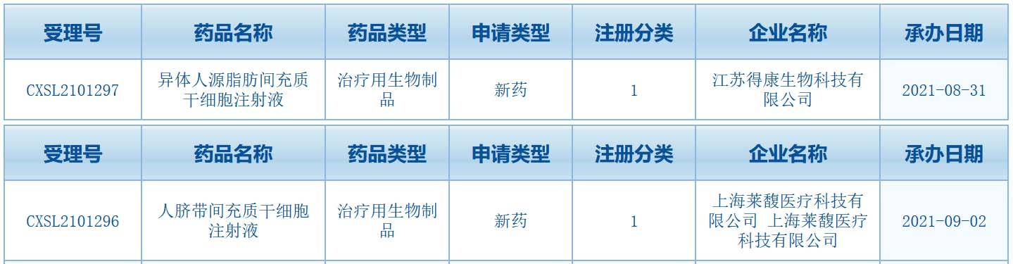 Thawstar Cb 为冻存袋细胞解冻提供 舒适温控 患者