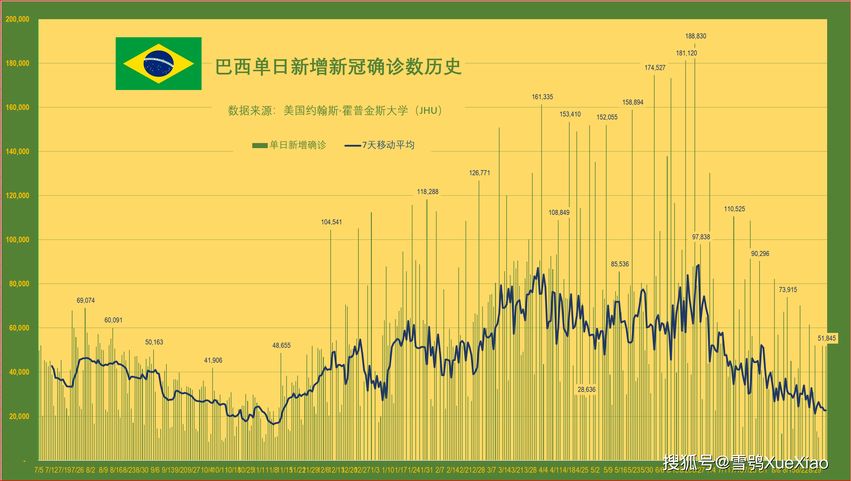美国日增确诊超18万例全球新冠疫情速览02202194