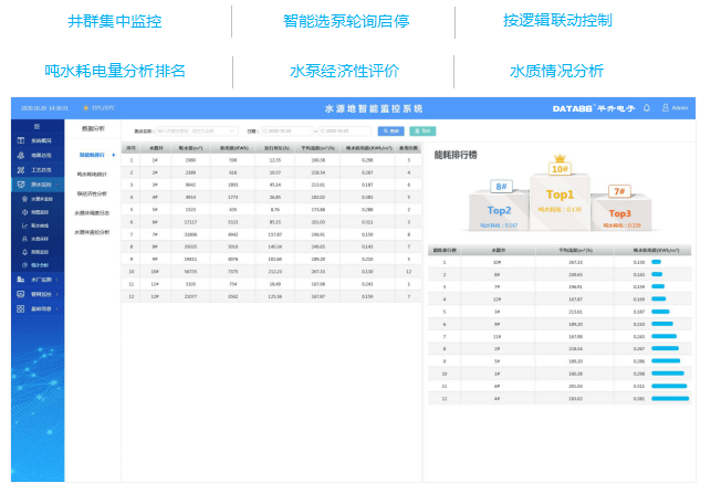 管网|智慧供水监控管理平台（智慧水务平台）介绍