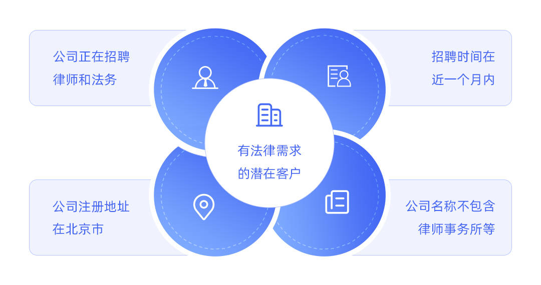 启客多scrmb2b销售中90的客资被白白浪费如何才能提高线索的利用率