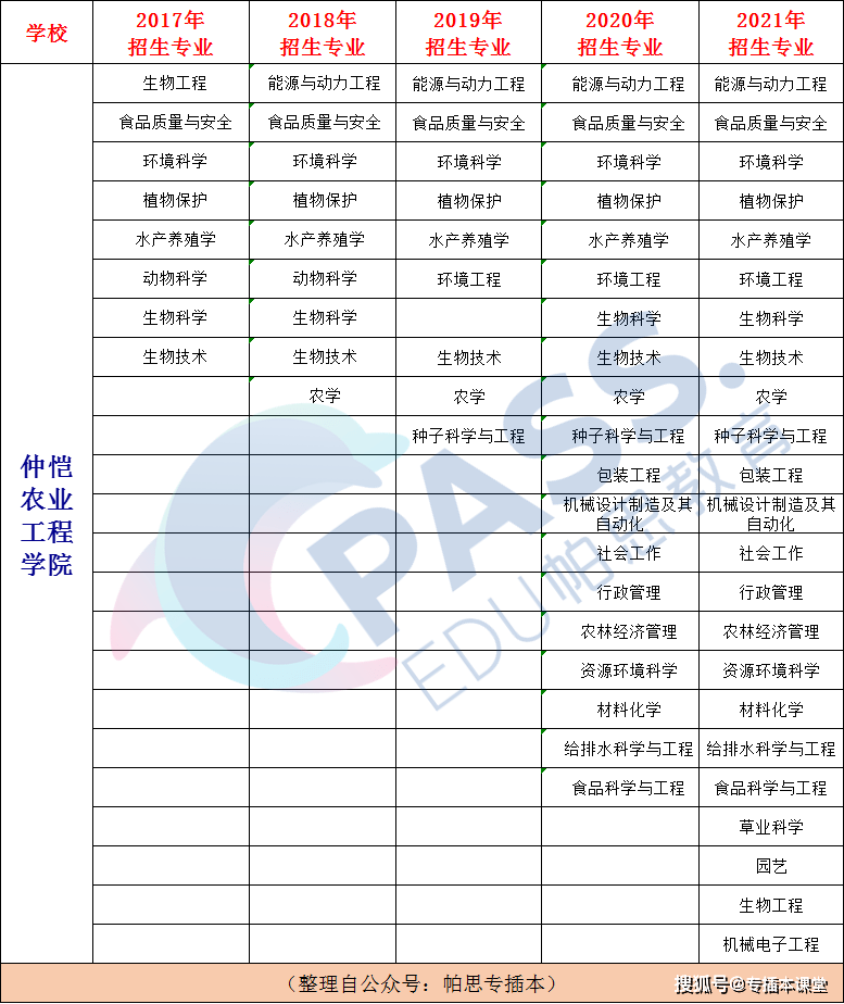 四川高考分数录取_高考高职分数不够分数线能被录取吗_广东省高考录取分数线