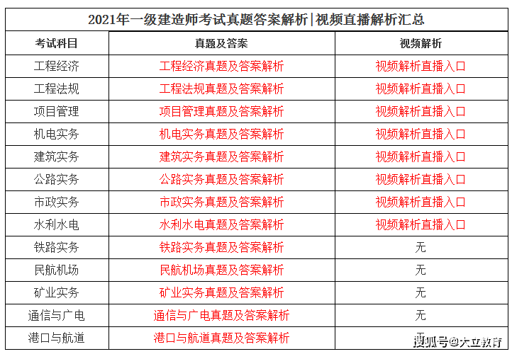 考生|已更新：2021年一级建造师各科目考试真题及答案解析汇总