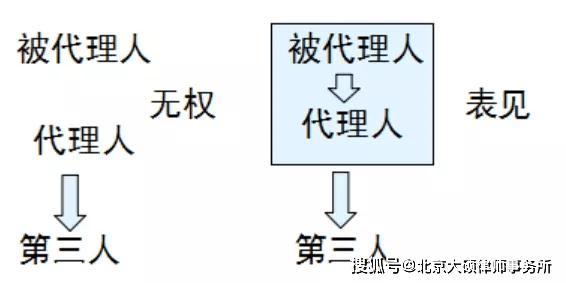 无权代理和表见代理区别很大你要知道这2点