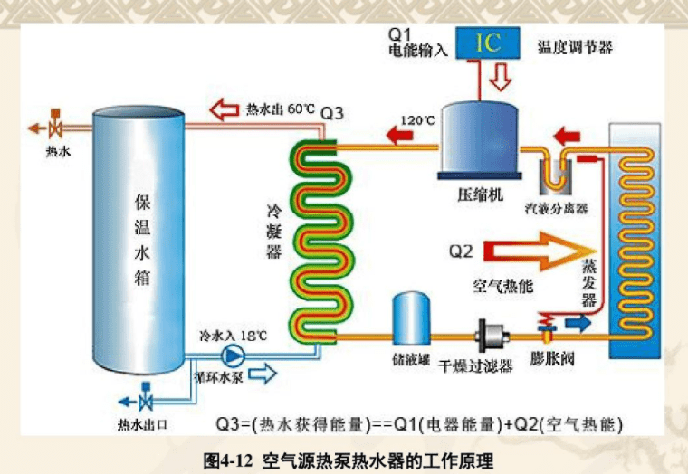 空氣源熱泵技術原理