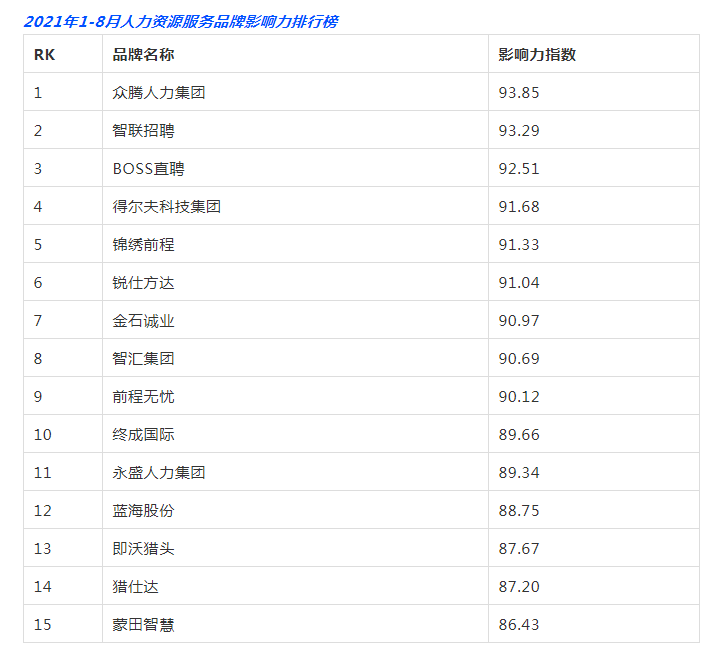 品牌影响力排行：究竟哪些品牌高居榜首？