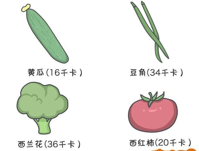 什么|晚餐这么吃,最不容易发胖!(附详细指南)