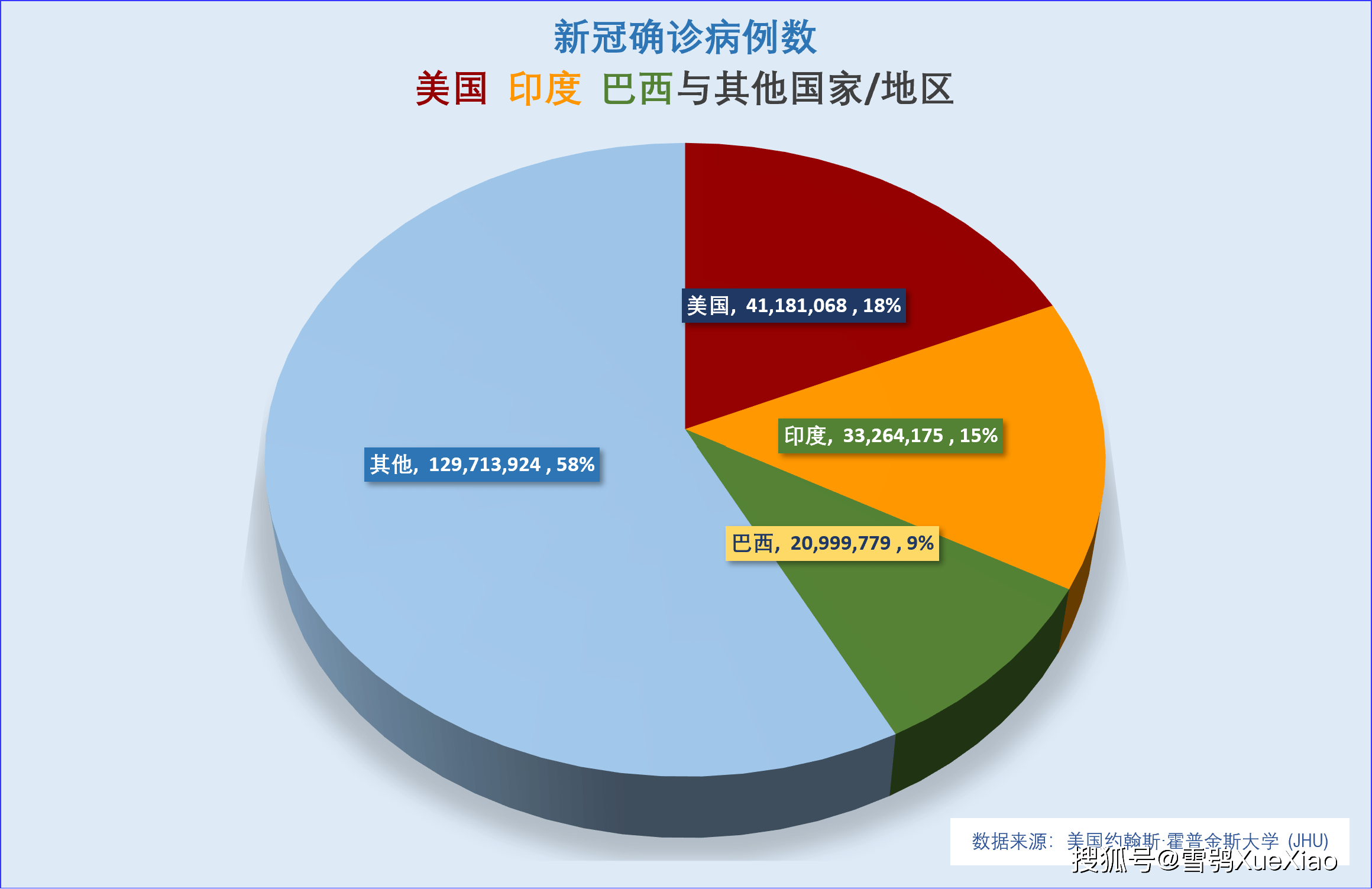 巴西人口2021_全球人口第5大国 人口超9成国家达2.25亿,人口却输给邻国一个省