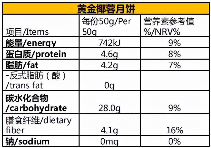 运动|妊娠期糖尿病妈妈可以吃月饼吗？每次可以吃多少？