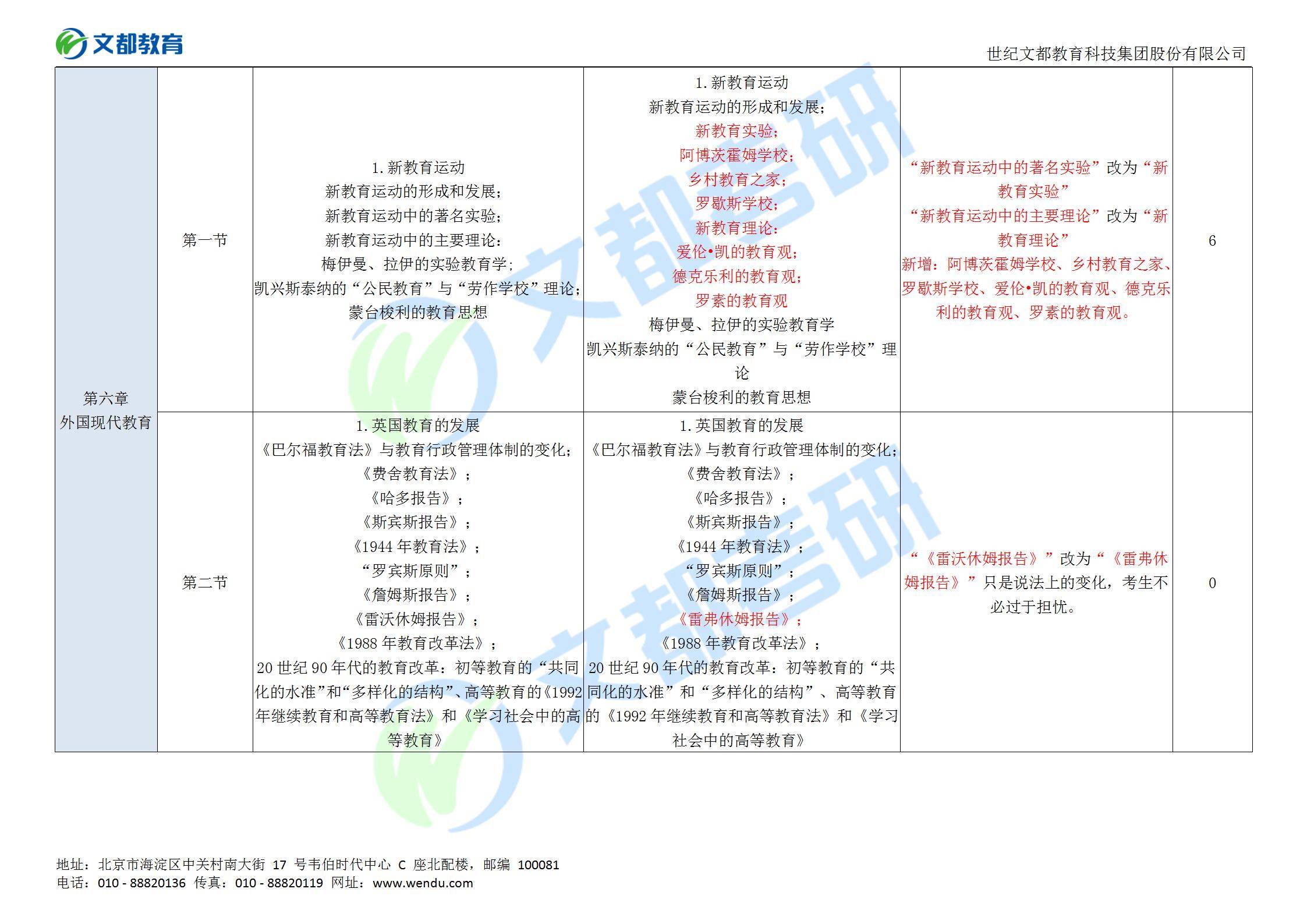 教育|别急！文都教育2022教育学311考研大纲对比分析来了