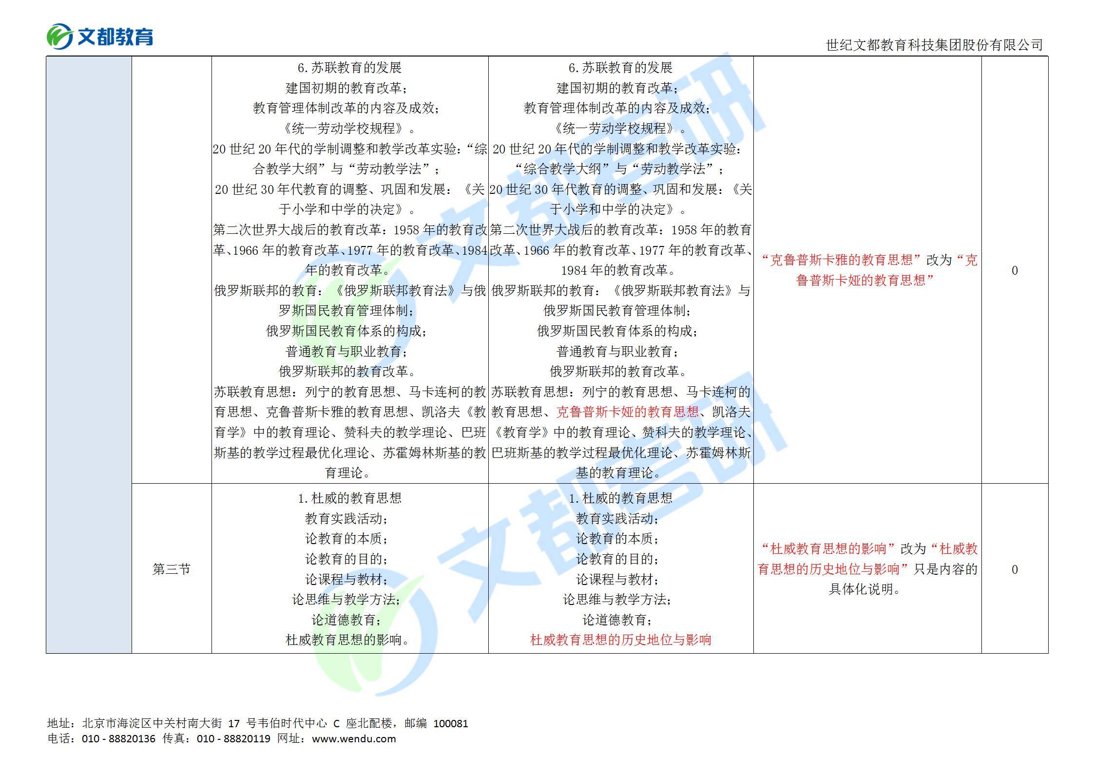 教育|别急！文都教育2022教育学311考研大纲对比分析来了