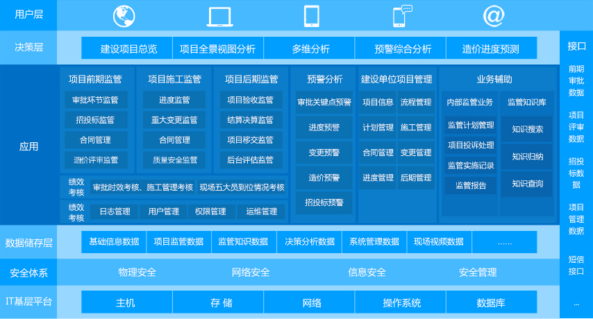 龙腾畅想与开化城投强强联合,打造信息化数字建设"智慧城市"_管理