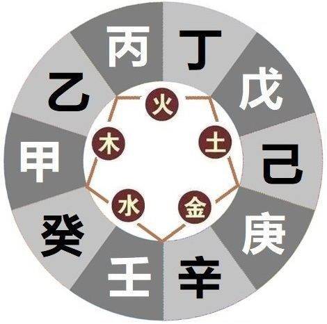 简单到用一个字就能解读八字！