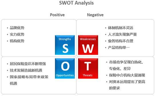 沃尔玛的swot分析图图片