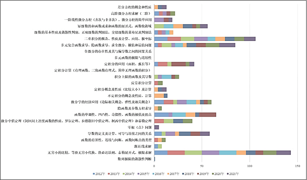 考试|文都教育：2022年考研数学大纲发布 后期如何备考？