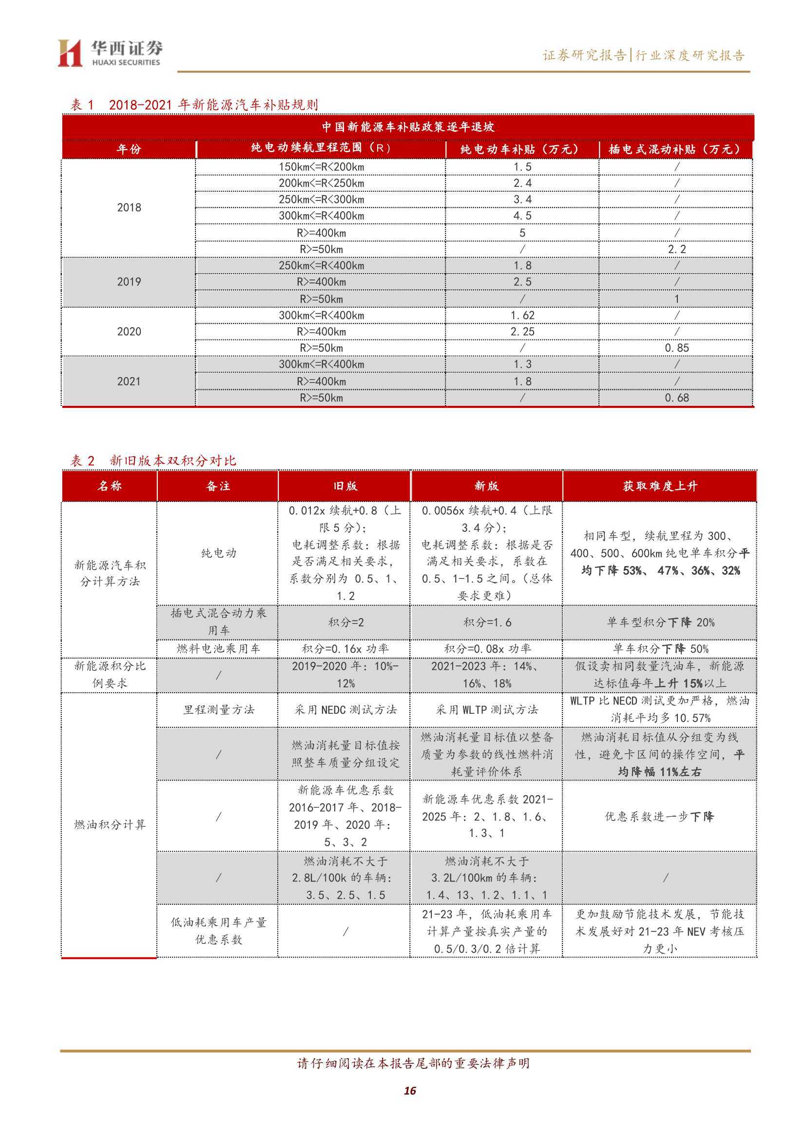 点击进入看图评论