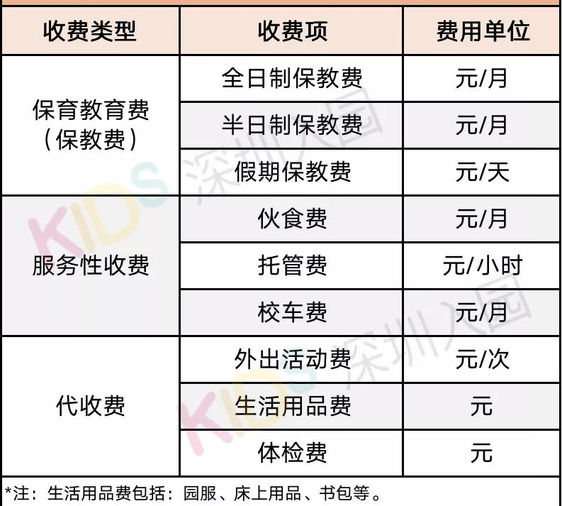 进行|家长爆料！深圳幼儿园乱收费现象频发！附4区最新收费备案！